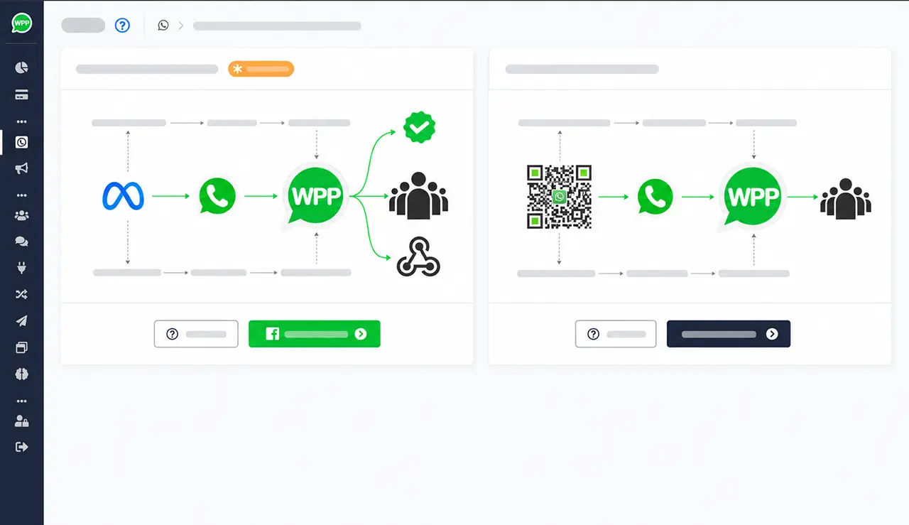 Fluxos de integração entre loja online, WhatsApp e automações